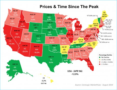 Prices-and-Time-Since-Peak